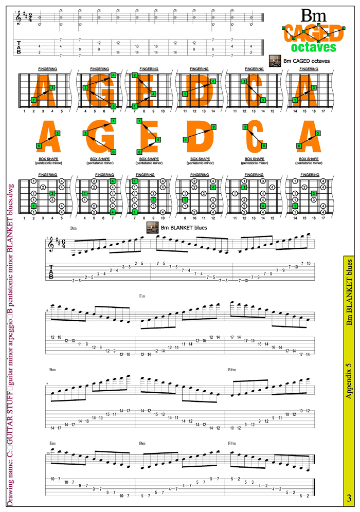 B minor pentatonic blanket blues