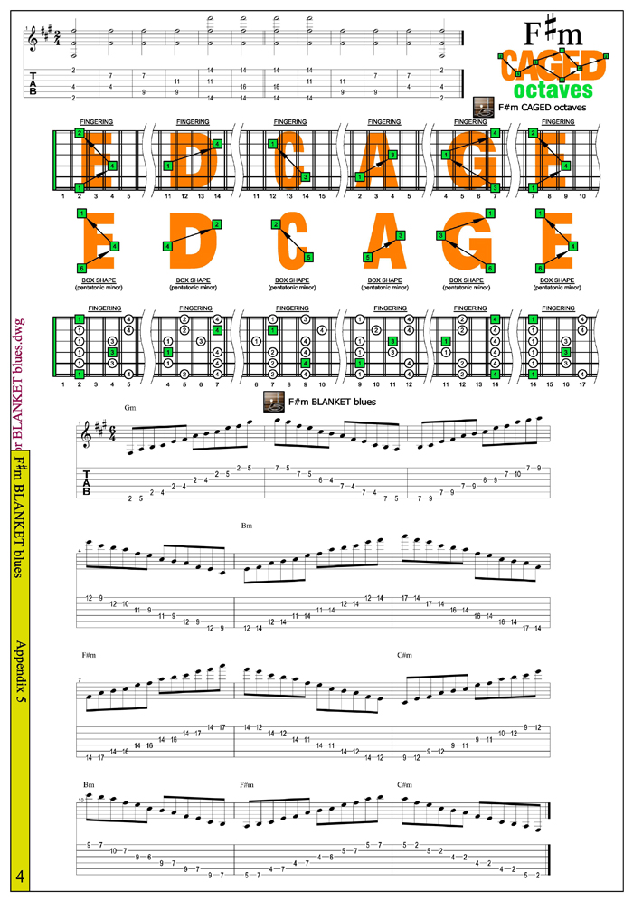 F# minor pentatonic blanket blues