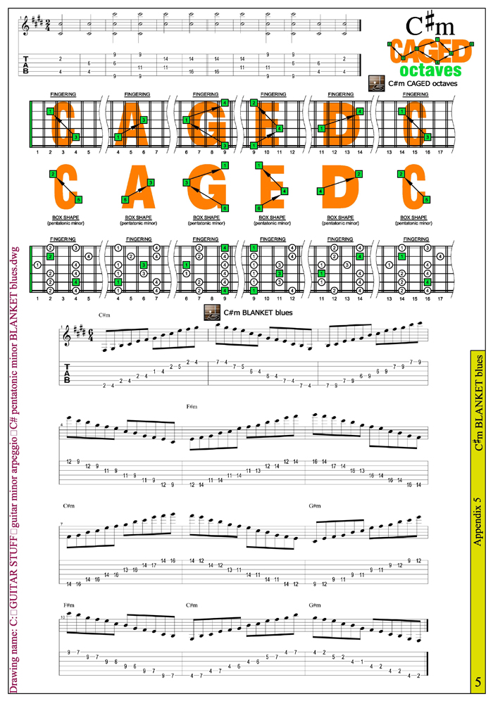 C# minor pentatonic blanket blues