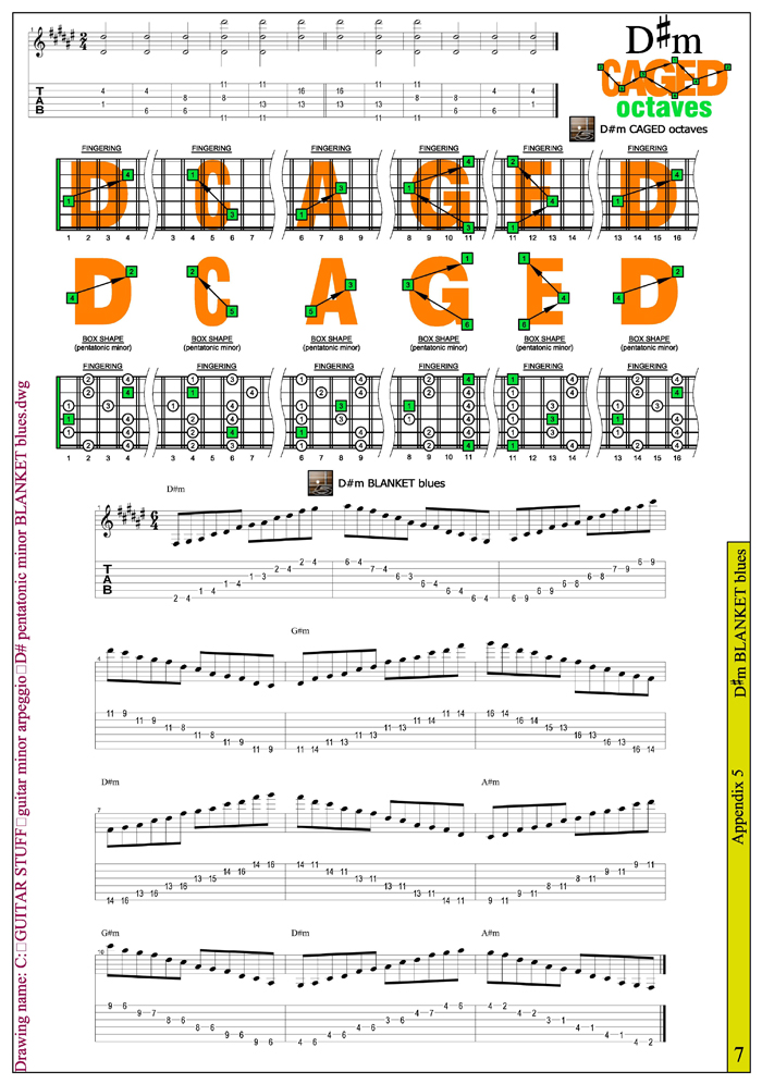 D# minor pentatonic blanket blues