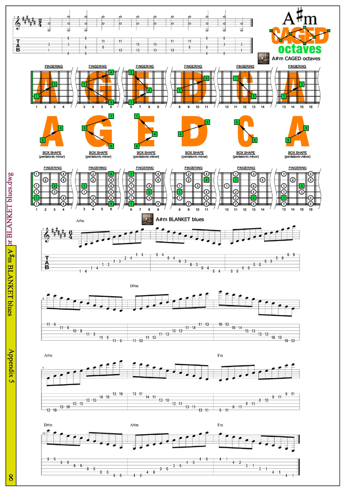 A# minor pentatonic blanket blues