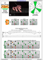 EDBAG octaves F major arpeggio (3nps) : 7D4D2 box shape pdf