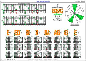 8-string (Drop E) : F major arpeggio (3nps) box shapes pdf