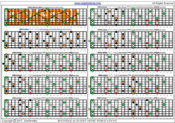 EDBAG octaves (8-string: Drop E) fingerboard F major arpeggio (3nps): fretboard notes pdf