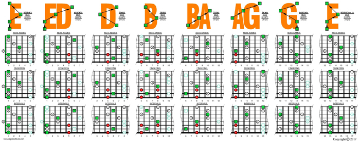 F major arpeggio (3nps) (8-string: Drop E) box shapes