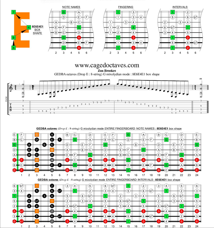 GEDBA octaves (8-string : Drop E) G mixolydian mode : 8E6E4E1 box shape