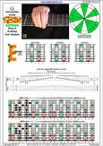 GEDBA octaves (8-string: Drop E) G mixolydian mode : 8E6E4E1 box shape pdf