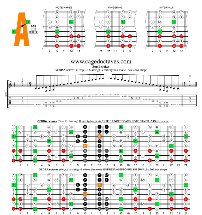 GEDBA octaves (8-string : Drop E) G mixolydian mode : 5A3 box shape