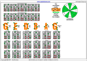 GEDBA octaves G mixolydian mode box shapes pdf