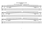 GEDBA octaves G mixolydian mode box shapes TAB pdf