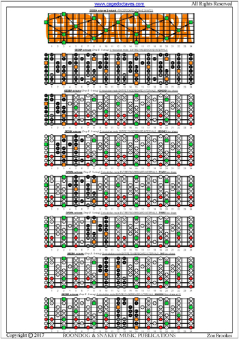 GEDBA octaves G mixolydian mode box shapes : entire fretboard intervals