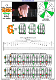 GEDBA octaves (8-string: Drop E) G major arpeggio : 8G6G3G1 box shape pdf