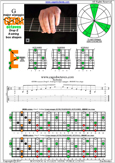 GEDBA octaves (8-string: Drop E) G major arpeggio : 8E6E4E1 box shape pdf