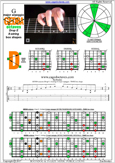 GEDBA octaves (8-string: Drop E) G major arpeggio : 7D4D2 box shape pdf