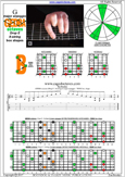 GEDBA octaves (8-string: Drop E) G major arpeggio : 7B5B2 box shape pdf