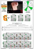GEDBA octaves (8-string: Drop E) G major arpeggio : 8G6G3G1 box shape at 12 pdf