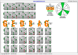 GEDBA octaves G major arpeggio box shapes pdf