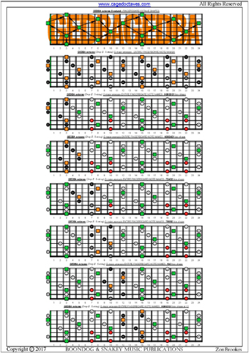 GEDBA octaves G major arpeggio box shapes : entire fretboard notes