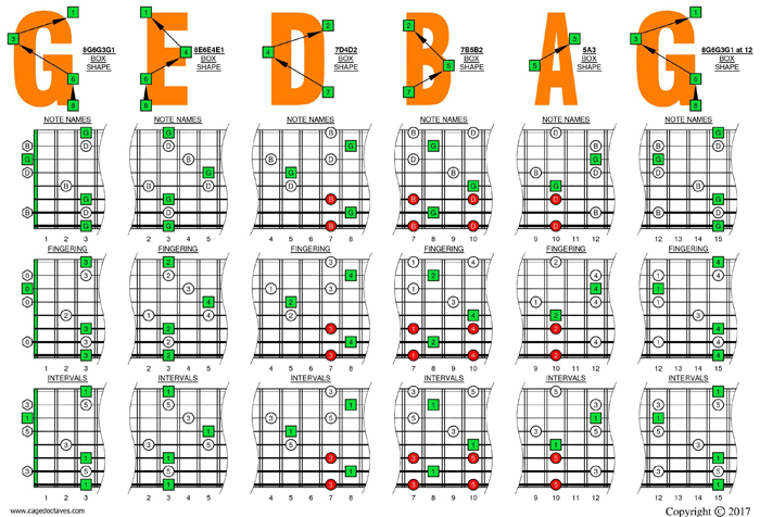 G major arpeggio (8-string: Drop E) box shapes