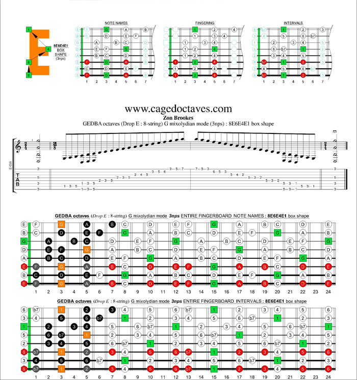 GEDBA octaves (8-string : Drop E) G mixolydian mode 3nps : 8E6E4E1 box shape