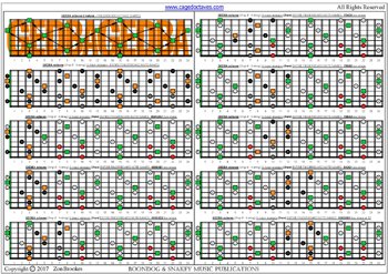 GEDBA octaves (8-string: Drop E) fingerboard G major arpeggio (3nps): fretboard notes pdf
