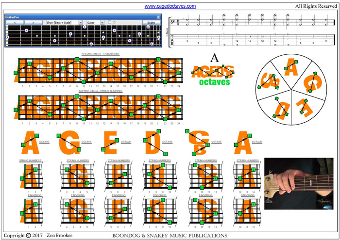 6-string bass A natural octave shapes