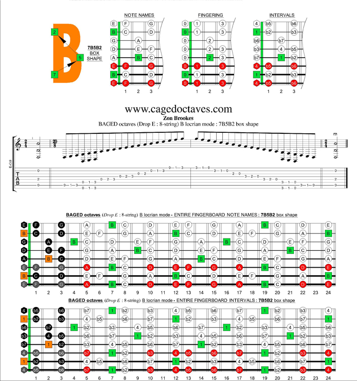BAGED octaves (8-string : Drop E) B locrian mode : 7B5B2 box shape