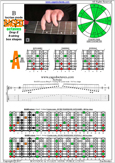 BAGED octaves (8-string: Drop E) B locrian mode : 5A3 box shape pdf