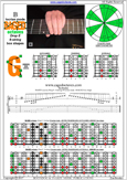 BAGED octaves (8-string: Drop E) B locrian mode : 8G6G3G1 box shape pdf