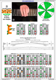 BAGED octaves (8-string: Drop E) B locrian mode : 8E6E4E1 box shape pdf