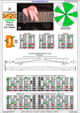 BAGED octaves (8-string: Drop E) B locrian mode : 7D4D2 box shape pdf