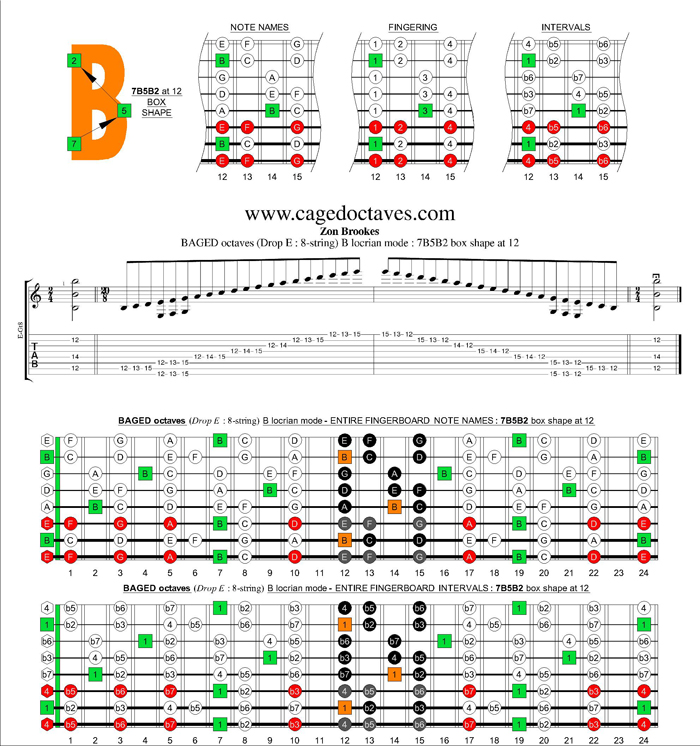 BAGED octaves (8-string : Drop E) B locrian mode : 7B5B2 box shape at 12