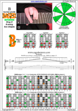 BAGED octaves (8-string: Drop E) B locrian mode : 7B5B2 box shape at 12 pdf