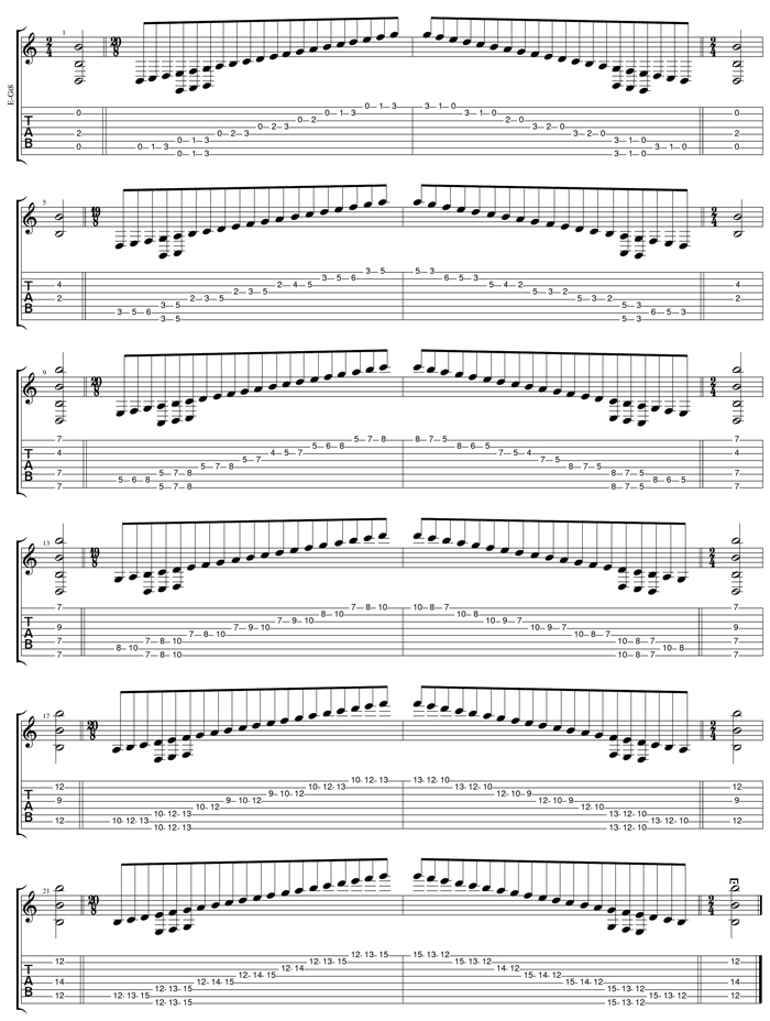 B locrian mode (8-string: Drop E) box shapes TAB