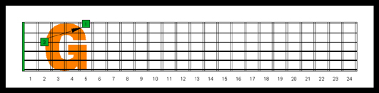 3Gm1 CAGED octaves