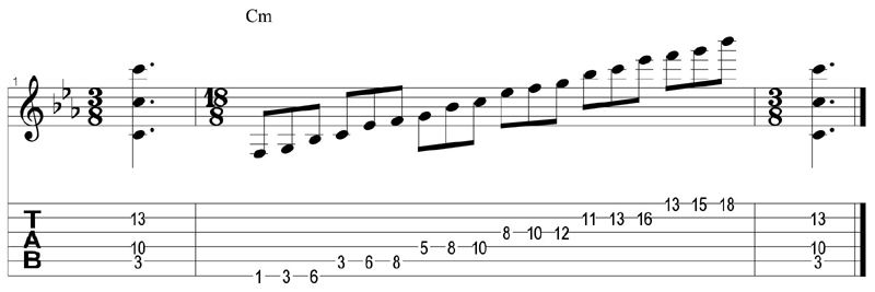 3 notes per string - C pentatonic minor
