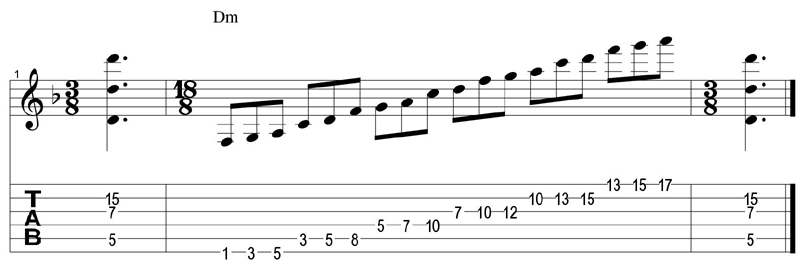 3 notes per string - D pentatonic minor