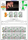 BAGED octaves (8-string: Drop E) B diminished arpeggio : 7B5B2 box shapes pdf 