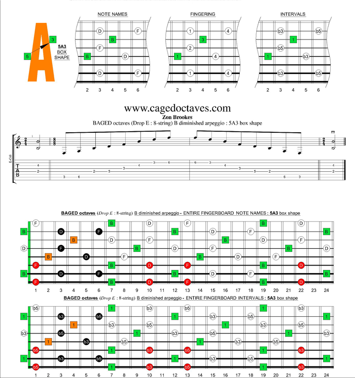 BAGED octaves (8-string : Drop E) B diminished arpeggio : 5A3 box shape
