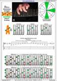 BAGED octaves (8-string: Drop E) B diminished arpeggio : 5A3 box shapes pdf