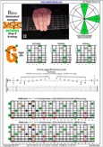 BAGED octaves (8-string: Drop E) B diminished arpeggio : 8G6G3G1 box shapes pdf
