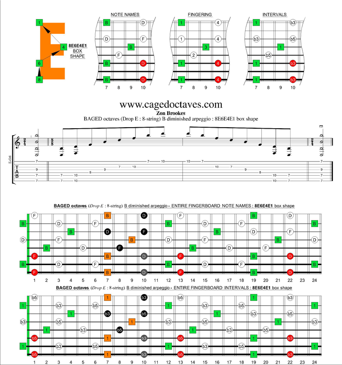 BAGED octaves (8-string : Drop E) B diminished arpeggio : 8E6E4E1 box shape