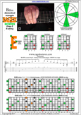 BAGED octaves (8-string: Drop E) B diminished arpeggio : 8E6E4E1 box shapes pdf