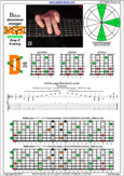 BAGED octaves (8-string: Drop E) B diminished arpeggio : 7D4D2 box shapes pdf