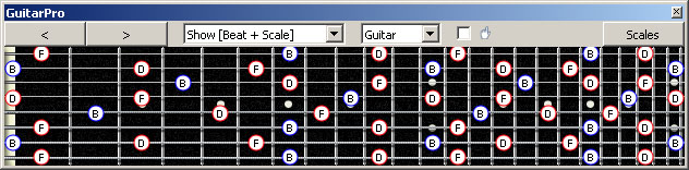 GuitarPro6 B diminished arpeggio