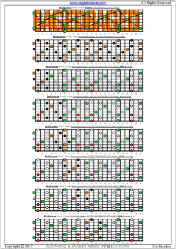 BAGED octaves (8-string: Drop E) fingerboard B diminished arpeggio notes pdf