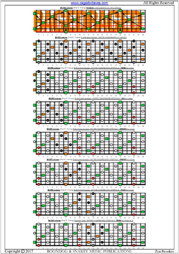 BAGED octaves (8-string: Drop E) fingerboard B diminished arpeggio notes pdf