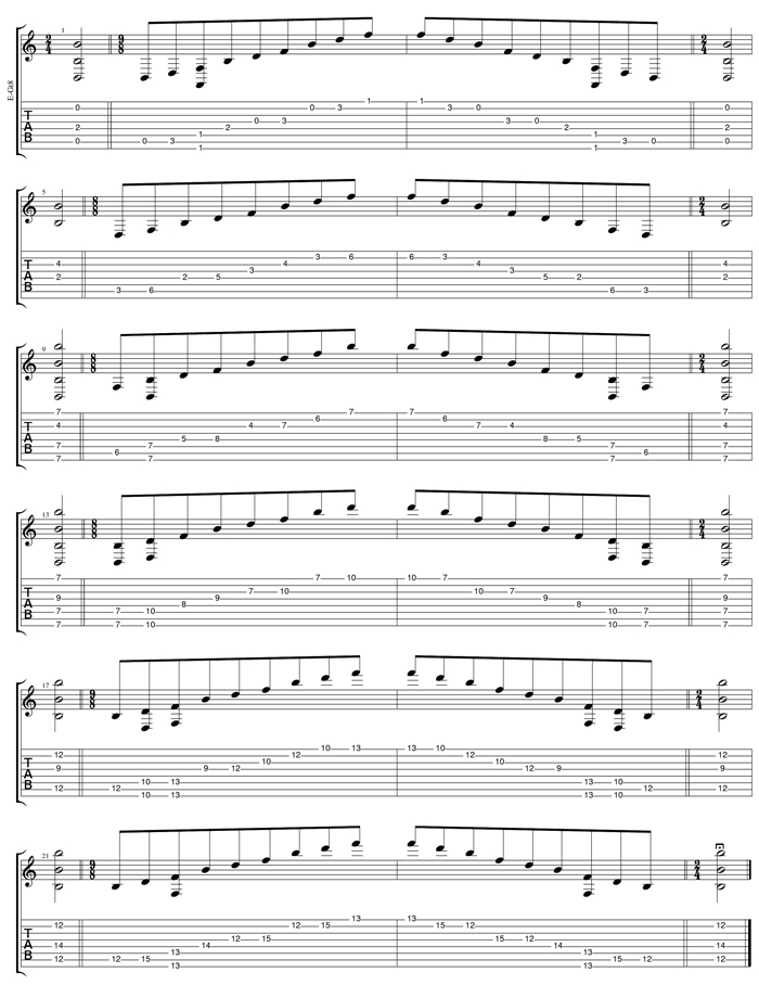 B diminished arpeggio (8-string: Drop E) box shapes TAB