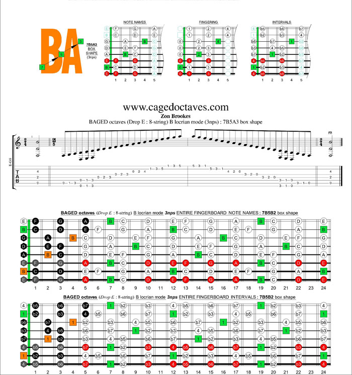 BAGED octaves (8-string : Drop E) B locrian mode 3nps : 7B5A3 box shape