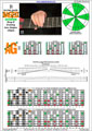 BAGED octaves B locrian mode 3nps : 5A3G1 box shape pdf